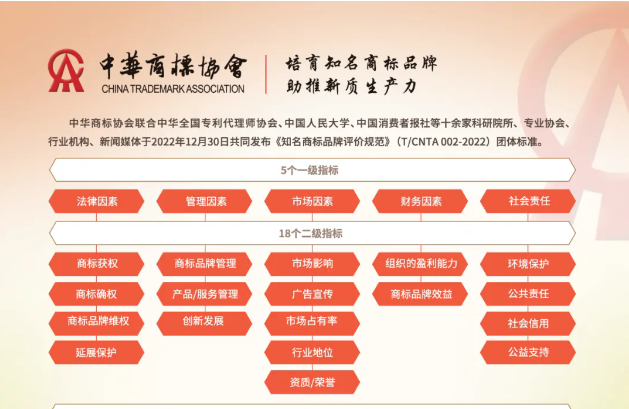 @优质企业 AAA级知名商标品牌评价工作已开展,快来申请!